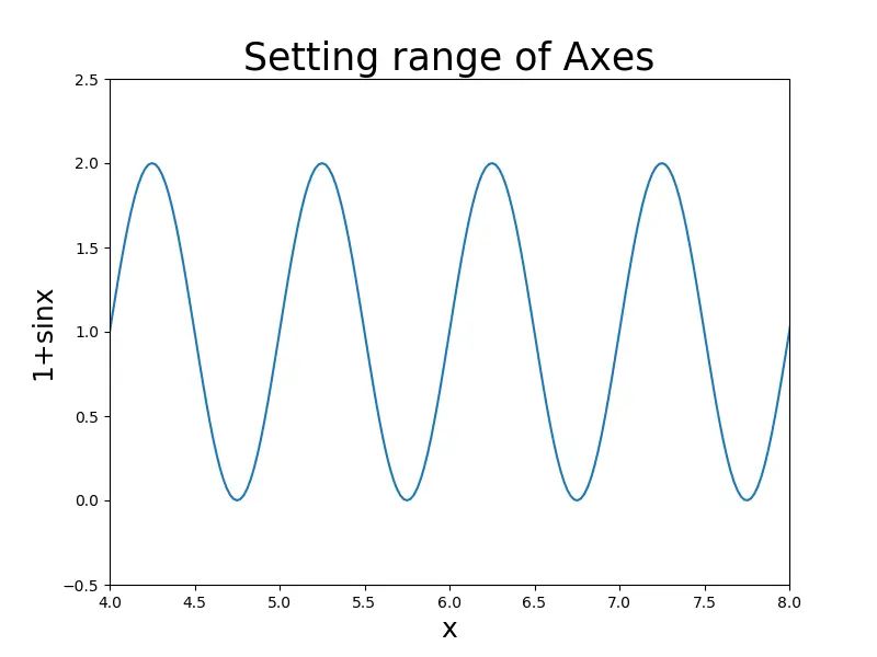 How To Set Axis Range Limit Xlim Ylim In Matplotlib - Space Backgrounds - Premium HD Collection
