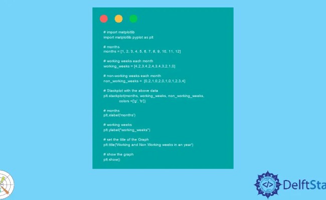 How To Create Stackplot In Matplotlib | Delft Stack