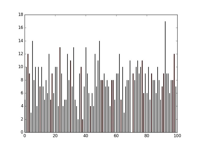 Python Matplotlib 2 Pdf Histogram Color - Best Vintage Images in 4K