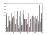 How To Color Histogramm In Matplotlib Delft Stack
