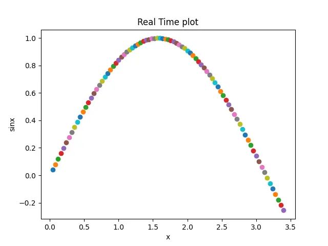 Plot Data In Real Time Using Matplotlib Delft Stack - Download Classic Vintage Texture | HD