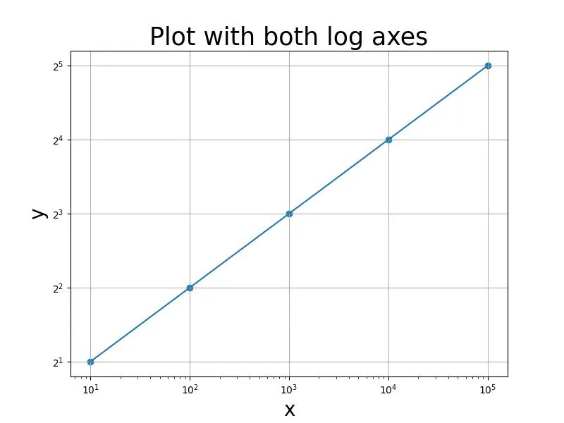 Python Loglog Plot With Matplotlib In Pyqt Axes Disappear Stack - Landscape Photo Collection - HD Quality