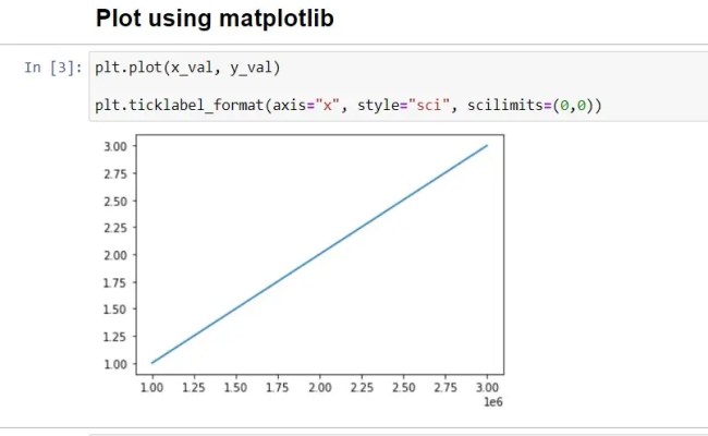 How To Set Tick Label In Scientific Notation In Matplotlib | Delft Stack
