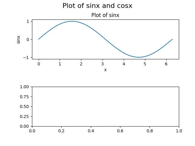 Utilizing Cla Clf And Shut To Clear A Plot In Matplotlib - Best Dark Arts in HD
