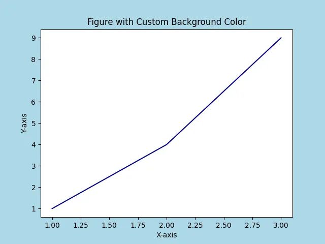 How To Use Of Pyplot Figure In Matplotlib Delft Stack - Premium Dark Picture Gallery - HD