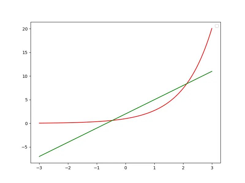 Matplotlib Python Remove Borders From Charts And Legend Stack - Premium High Resolution Vintage Wallpapers | Free Download