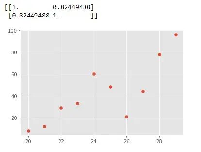 Correlation Between Arrays In Numpy Pythoneo - Colorful Arts - Premium High Resolution Collection
