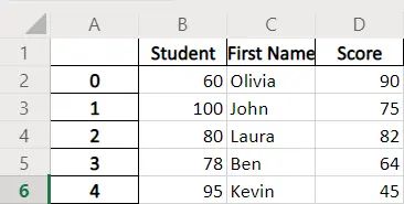 Pandas Dataframe Dataframe To Excel Fun O Delft Stack - High Resolution Gradient Pictures for Desktop