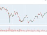How To Plot Candlestick Charts In Plotly Delft Stack