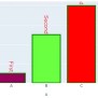 How To Plot Bar Chart In Plotly | Delft Stack