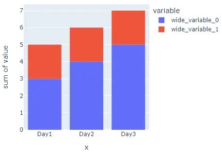 Python Plotly How To Display Individual Value On Histogram Stack - Professional 8K Abstract Backgrounds | Free Download