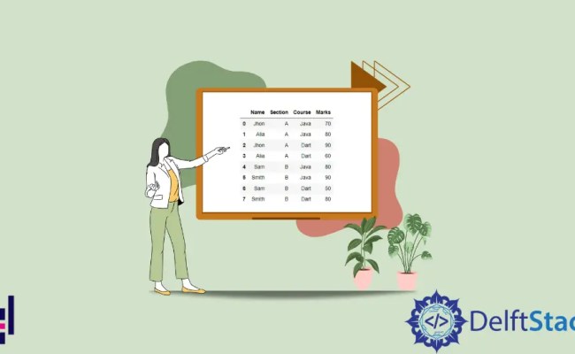 How To GroupBy And Aggregate Multiple Columns In Pandas | Delft Stack