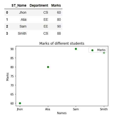 Python Getting Wrong Readings When Trying To Plot Csv File Using - Download Perfect Minimal Photo | 4K