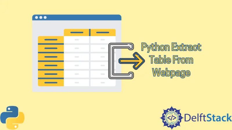Python How To Fetch Two Table S Information From A Same Webpage - Modern Mobile Minimal Textures | Free Download