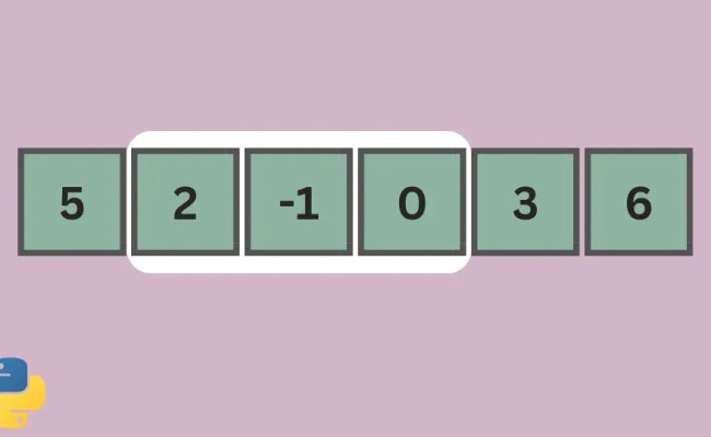 How To Implement Sliding Window In Python | Delft Stack
