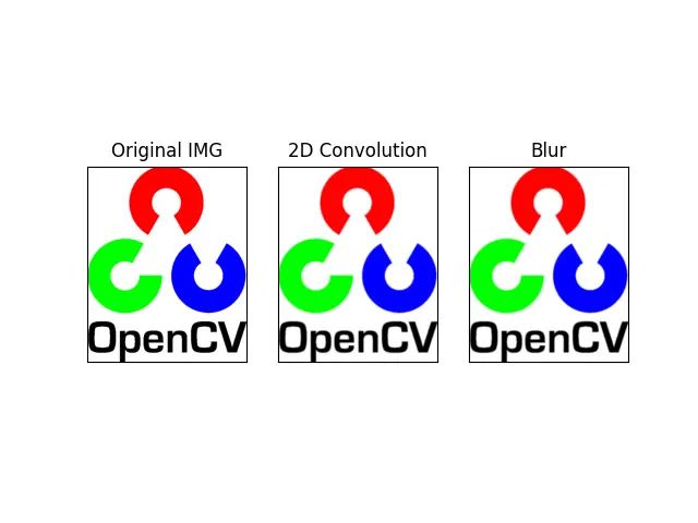 Python Opencv Cv2 Image Blur - Classic Mobile Geometric Arts | Free Download