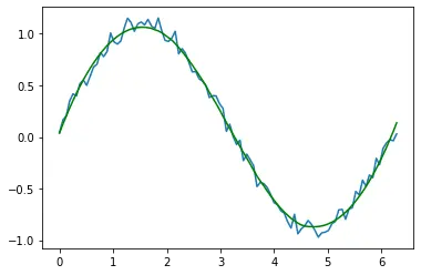 How To Smooth Data In Python Delft Stack - Geometric Texture Collection - Full HD Quality
