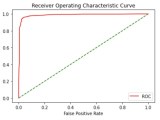 How To Plot An Roc Curve In Python Delft Stack