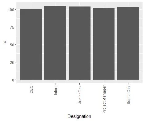 Rotation Rotate X Axis Labels 45 Degrees On Grouped Bar Plot R Stack Overflow - Download Stunning Minimal Photo | Retina