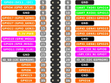 Raspberry Pi Pinout Delft Stack