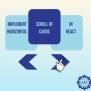 How To Implement Horizontal Scroll Of Cards In React | Delft Stack