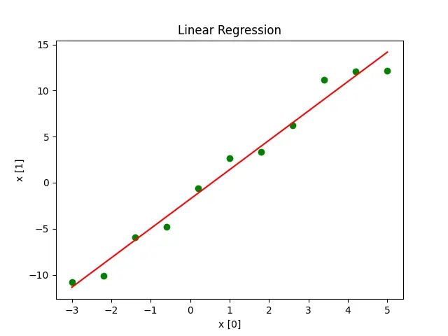 Python How To Print Equation Of Line Using Scipy Stats Stack Overflow - Dark Texture Collection - High Resolution Quality