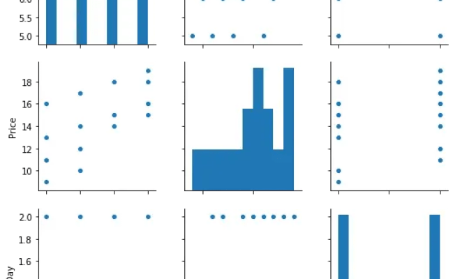 How To Create Pairplot In Python Seaborn | Delft Stack