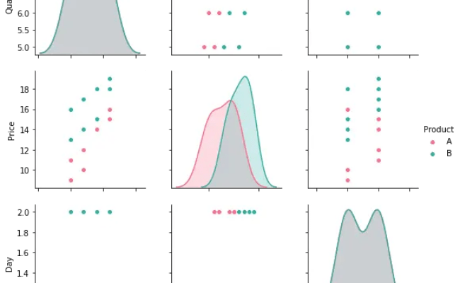 How To Create Pairplot In Python Seaborn | Delft Stack