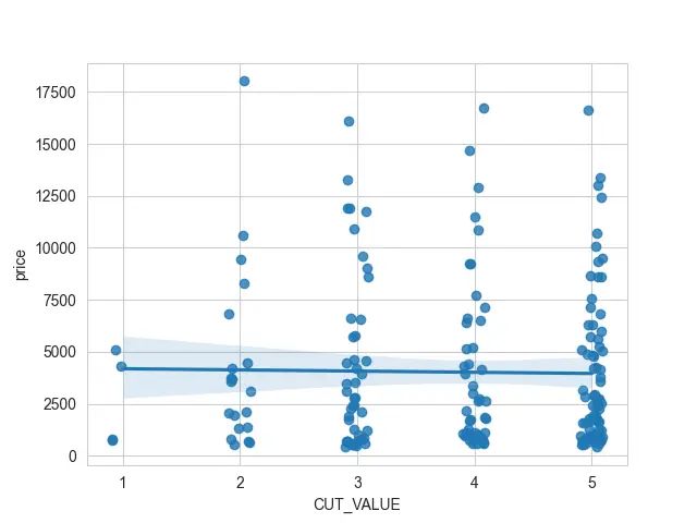 How To Create Linear Regression In Seaborn Delft Stack - Best Ocean Wallpapers in Ultra HD