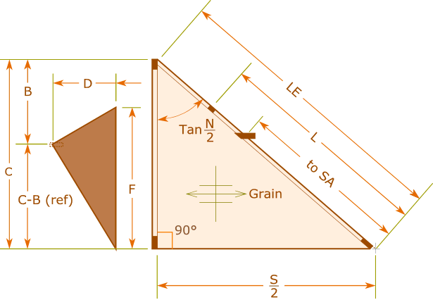 What we've done is try to produce thecomplete flying manual. Making A Standard Delta