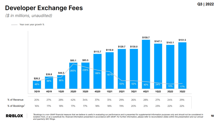 Roblox Developers How Much Can They Earn Roblox Developer Income 768x426 