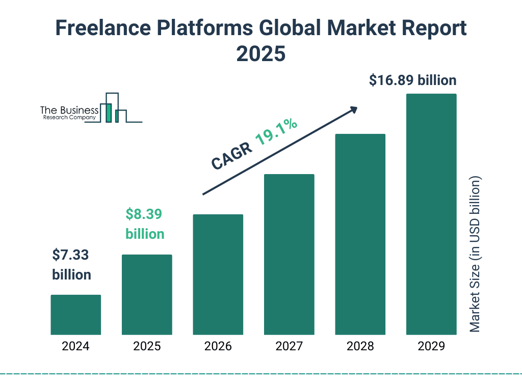 17 Freelance Statistics 2026 Facts Global Trends Image 7 