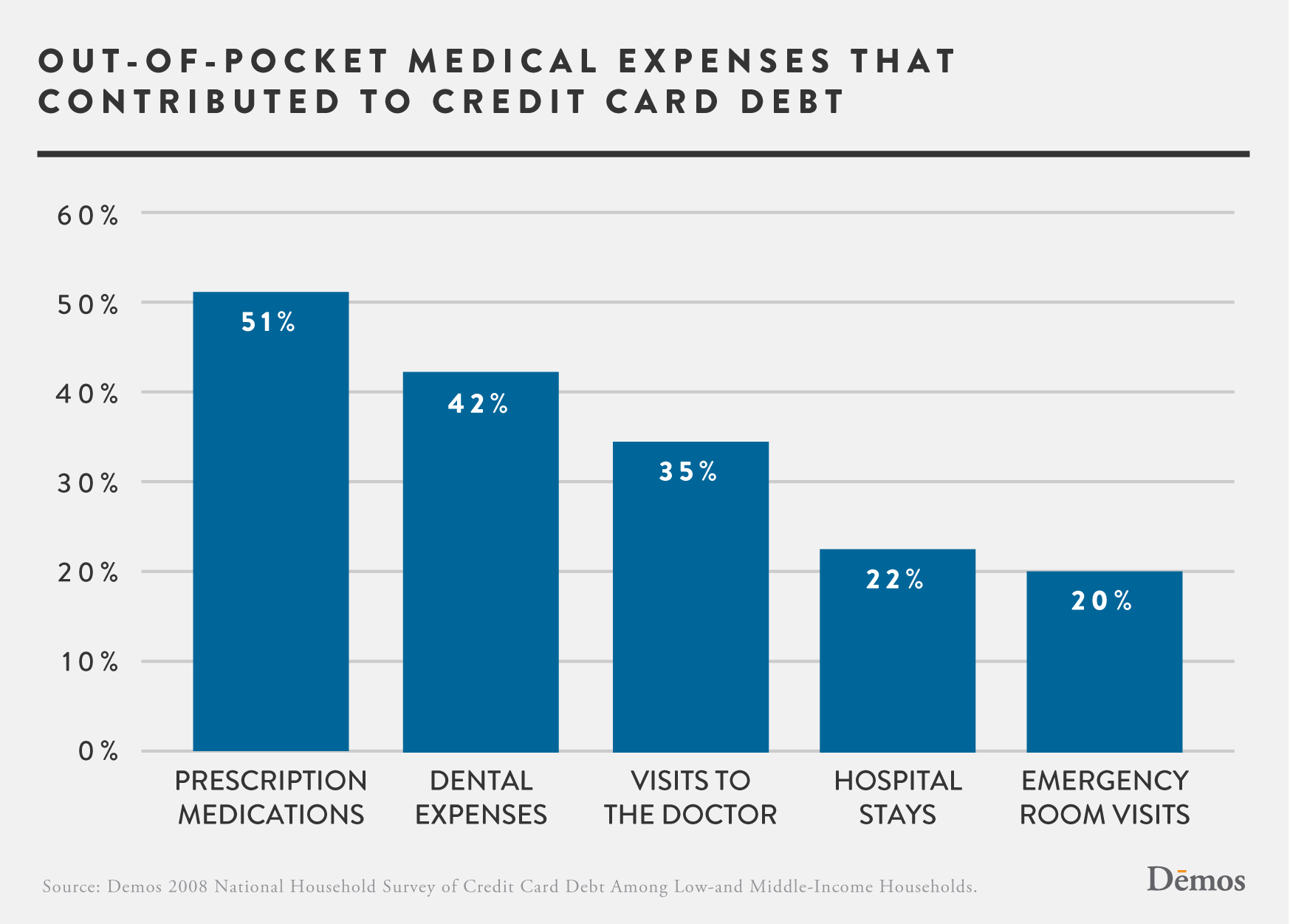 Credit card for medical expenses / paying medical bills stock photo