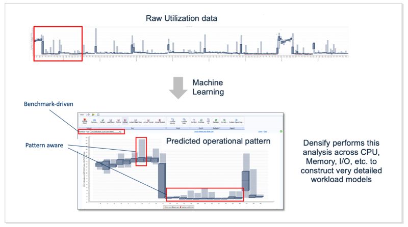 Building Organizational Trust For Cloud Optimization Software Densify - Light Texture Collection - High Resolution Quality