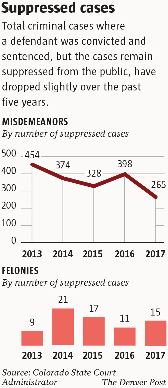 recent civil cases 2018