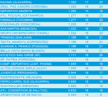 Guaraní está cerca de la Promoción
