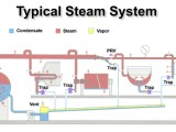 14 Steps To Peak Performance And Efficiency In Steam Heating Systems