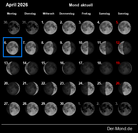 Gestalte Kostenlos Deinen Mondkalender Fur Deine Homepage