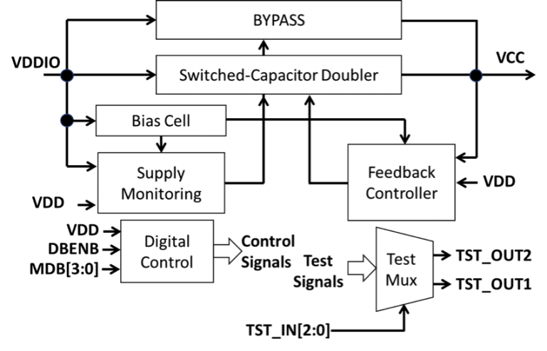 Flexsupply Switched Capacitor Regulated Voltage Doubler Ip