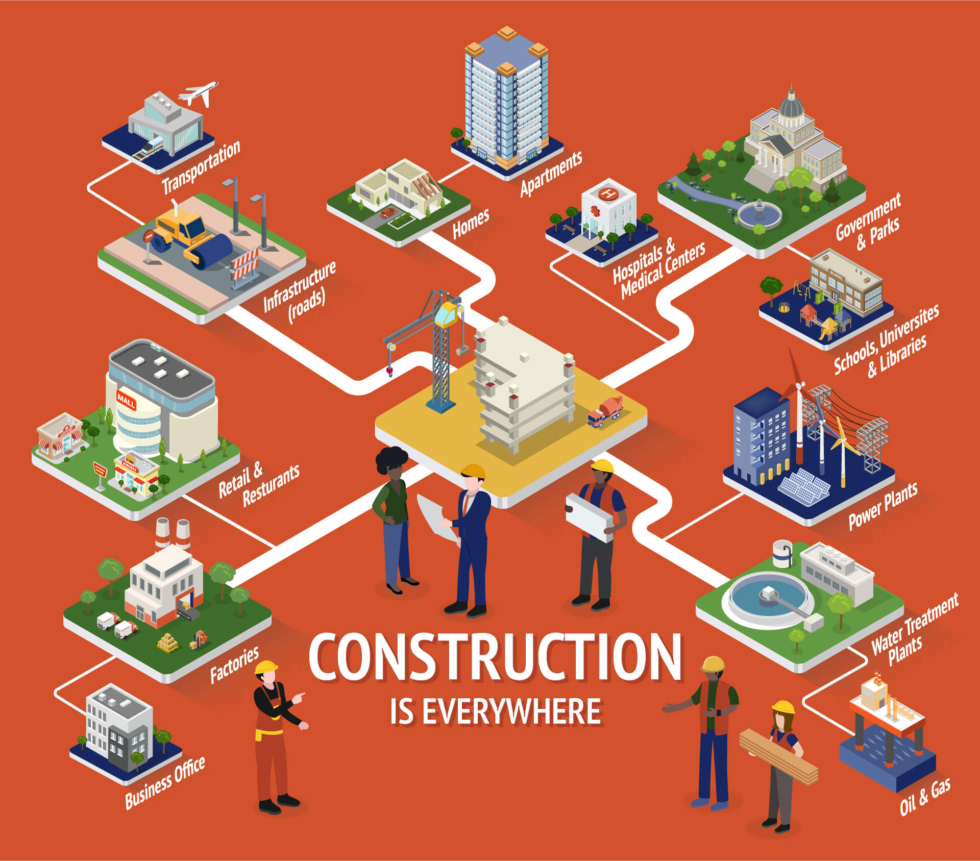 Design & build your future