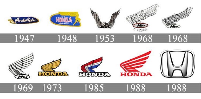 The Honda Logo Meaning And The History Behind It
