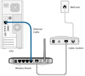 Connect the router to the modem and your computer