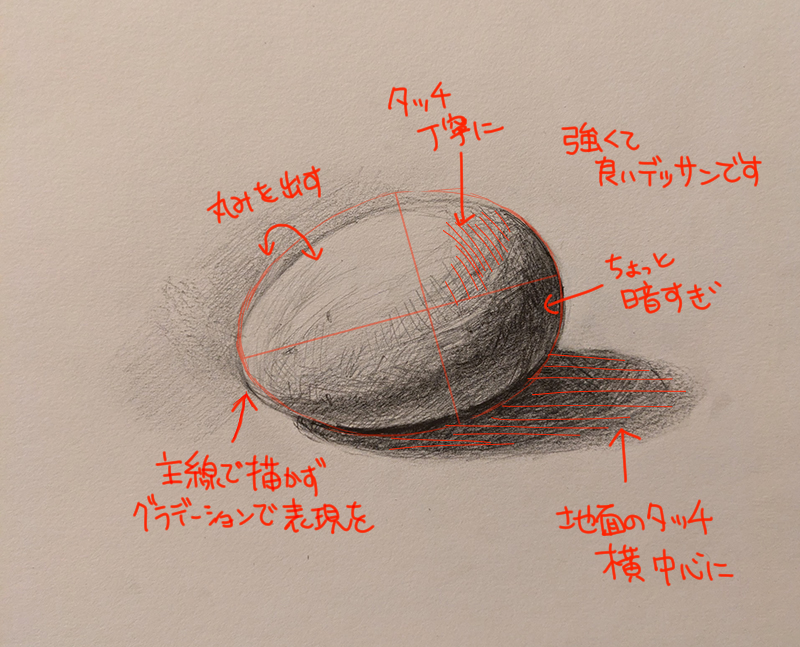 手の石膏オブジェと 手作りした石膏 果物 と卵のデッサン教材 投稿437:球体と立方体の石膏像のデッサン – デッサン無料添削「熱血