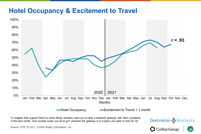 We researched bartender favorites to find the top picks. Tourism Market Research Blog Destination Analysts