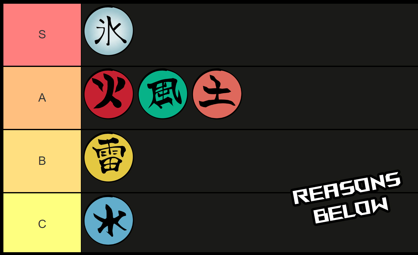 Ultimate Ninja Time Elements Tier List All Moves Listed Elements Tier List Ninja Time 