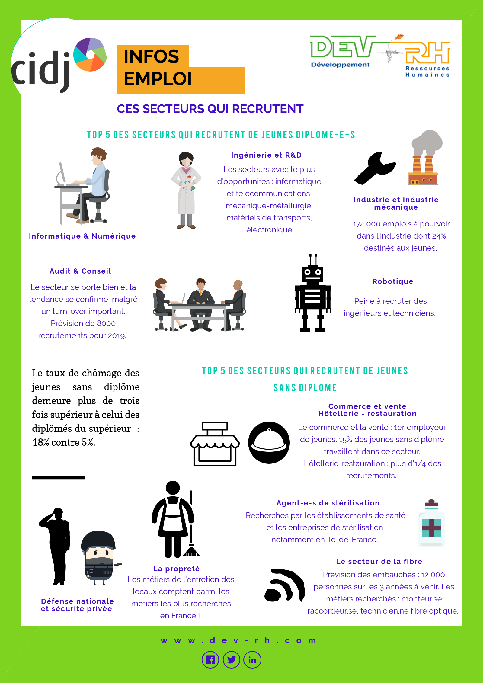 Même si certains secteurs connaissent un véritable déclin en matière de recrutement, il existe nombre de métiers ou . Ces Secteurs Qui Recrutent Dev Rh