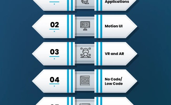 Frontend Development Trends To Follow In 2024