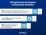 Benefits Of Hiring Remote Developers Devace Technologies
