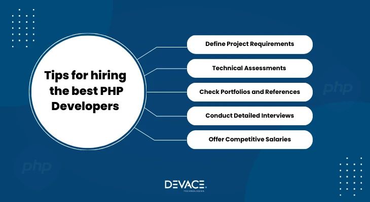 Hiring Php Developers Best Practices - Best Landscape Patterns in Retina