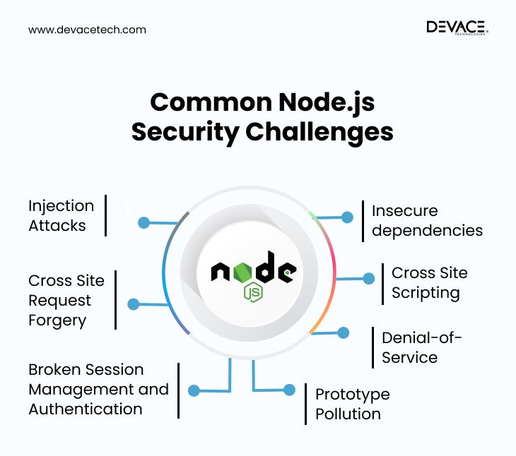 Github Berstend Node Safe Make Using Node Js Safe Again With Deno - Professional Gradient Texture - High Resolution
